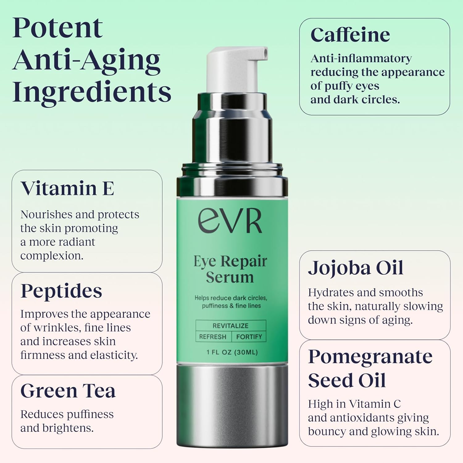 Eye Repair Serum – EVR Beauty